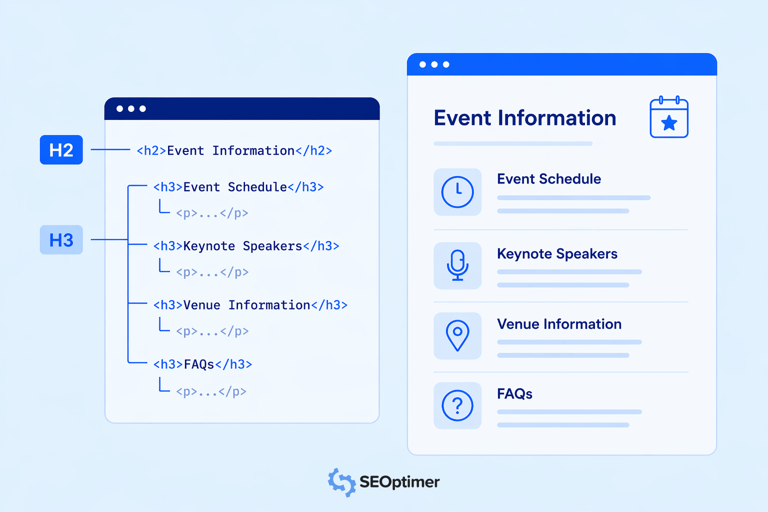 Example of Heading Structure